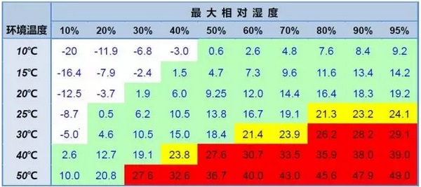 工欲善其事，必先利其器：高溫環(huán)境下激光切割機如何保養(yǎng)